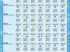宜春天气预报15天查询，提前规划，从容应对每一天