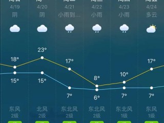 贵州现在天气适合旅游吗？这份攻略告诉你答案