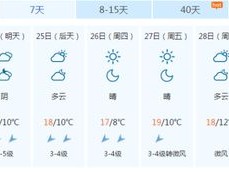 福州天气预报15天查询，掌握天气动态，轻松安排出行与生活