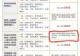 暴雨预警一二三四级（暴雨预警一二三四级哪个严重）