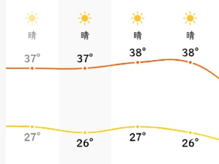 七天的天气，七日的生活—天气预报里的人生节奏