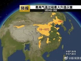 保定一周天气预报，晴雨交替，气温起伏需留意