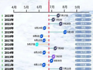 24年9月台风一览表，秋台风的活跃季全景回顾