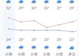 随时随地掌握天气变化—天气预报下载2021最新版体验分享