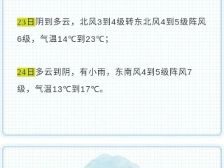 逐小时天气预报，你的精准出行指南
