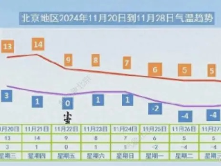 北京天气预报15天准确一览表，科学解读与实用指南