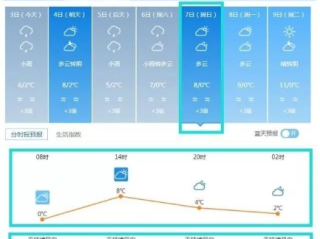 江油天气预报，一方水土的温度与诗意