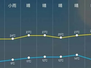嘉祥天气预报，阴晴冷暖间的节气密码
