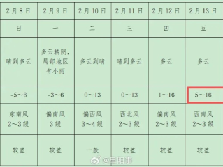 谯城区天气预报，春日暖阳与阵雨交替，出行请备伞