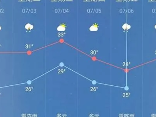 湖北天门天气预报，晴雨之间，预见生活温度