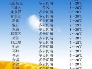 成都未来40天天气预报准确吗？真相与建议
