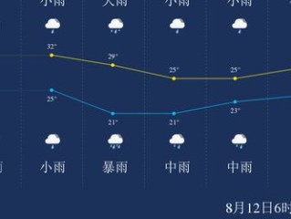 铜仁天气预报15天查询，掌握天气脉动，从容规划每一天