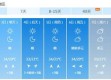 北京天气15天预报准吗（北京天气15天预报准吗现在）