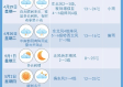 基辅天气（基辅天气预报一周7天）