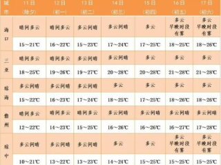 几月份去三亚天气最好？这份全年气候指南请收好