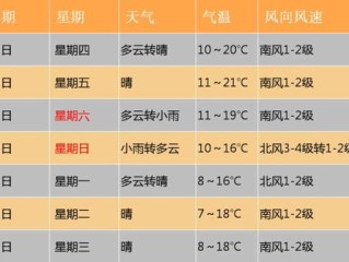 保定一周天气预报查询，冷暖变化早知道，出行安排更从容
