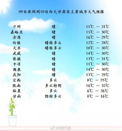 甘肃张掖天气预报15天（甘肃张掖天气预报15天查询结果）