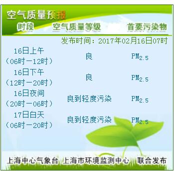 上海周天气预报查询一周(上海周日天气预报) 上海周天气预报查询一周(上海周日天气预报)