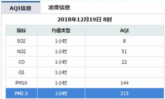 西安12月初天气(西安12月天气查询) 西安12月初天气(西安12月天气查询)