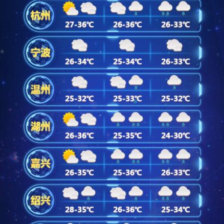 临平天气预报15天（临平天气预报15天当地天气查询表）