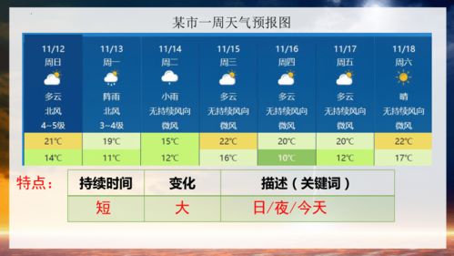 天气预报排名第一（天气预报排名第一字母打头）