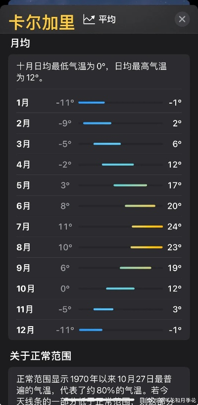 温哥华天气（卡尔加里天气）