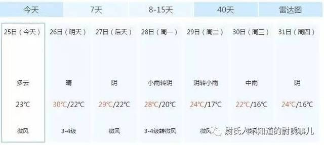 尉氏天气(尉氏天气预报一周) 尉氏天气(尉氏天气预报一周)