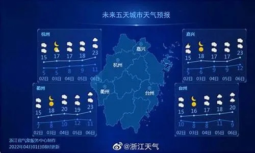 浙江宁波天气预报(浙江天气预报7天准确) 浙江宁波天气预报(浙江天气预报7天准确)