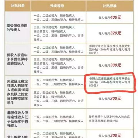 暴雨预警一二三四级（暴雨预警一二三四级哪个严重）