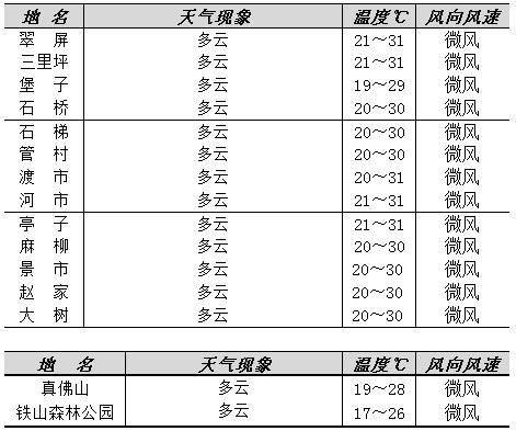 中央天气预报2345（中央天气预报23一24号天气情况）