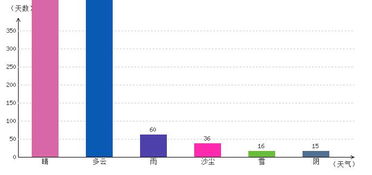 新疆气温最近15天查询(新疆气温最近15天查询吐鲁番天气预报) 新疆气温最近15天查询(新疆气温最近15天查询吐鲁番天气预报)