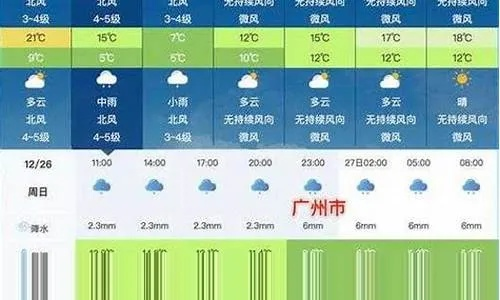 广州番禺天气预报，四季变幻中的生活指南