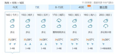 三亚天气预报一周7天详解,阳光、海浪与出行指南 三亚天气预报一周7天详解,阳光、海浪与出行指南