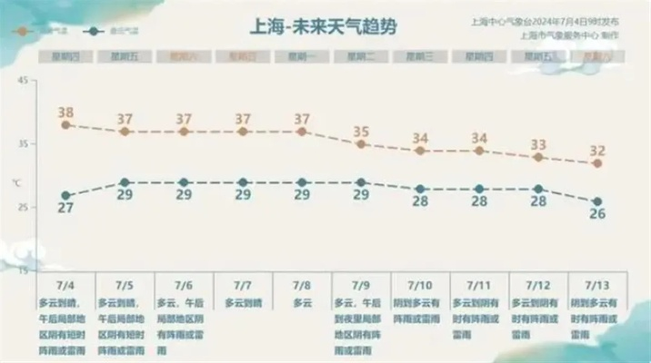 上海天气预报15天查询最新消息,未来两周天气趋势与出行建议 上海天气预报15天查询最新消息,未来两周天气趋势与出行建议