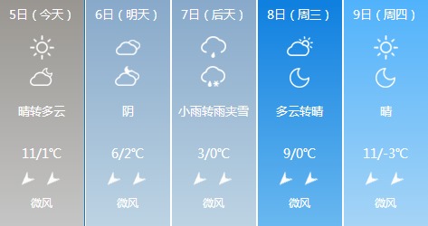 临泉天气预报15天,提前规划生活,从容应对天气变化 临泉天气预报15天,提前规划生活,从容应对天气变化