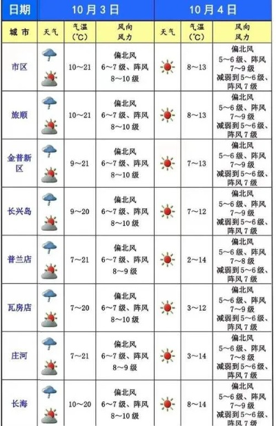 穿越时光的气象密码，天气历史记录查询的奇妙世界