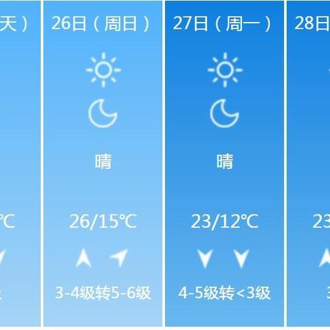 湖北荆门天气预报,天气变化多端,市民出行需留意 湖北荆门天气预报,天气变化多端,市民出行需留意