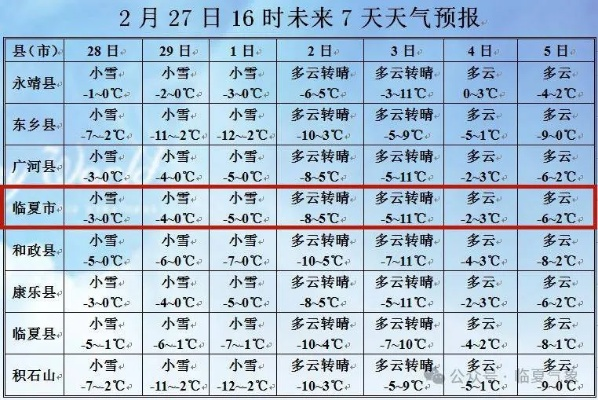 岷县天气预报,冷暖之间,尽显天意 岷县天气预报,冷暖之间,尽显天意