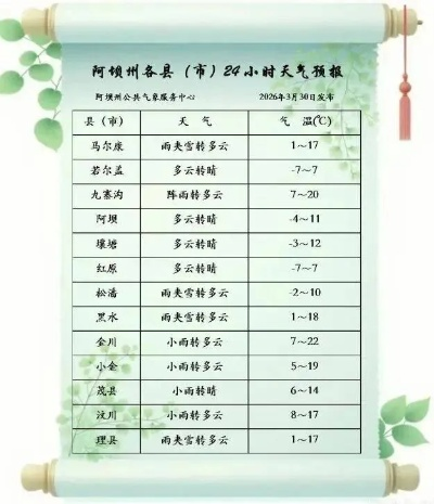定陶天气预报，冷暖之间，小城生活的晴雨表