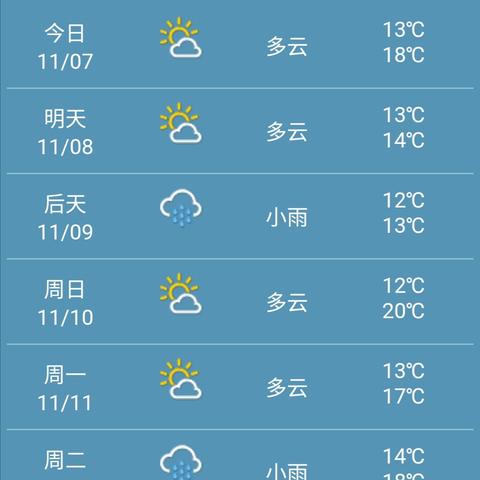 成都未来40天天气预报准确吗?真相与建议 成都未来40天天气预报准确吗?真相与建议