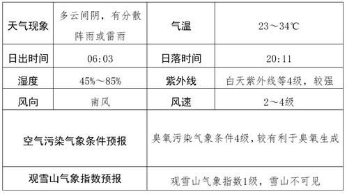 今日天气24小时预报查询，精准掌握晴雨冷暖，让生活出行更从容