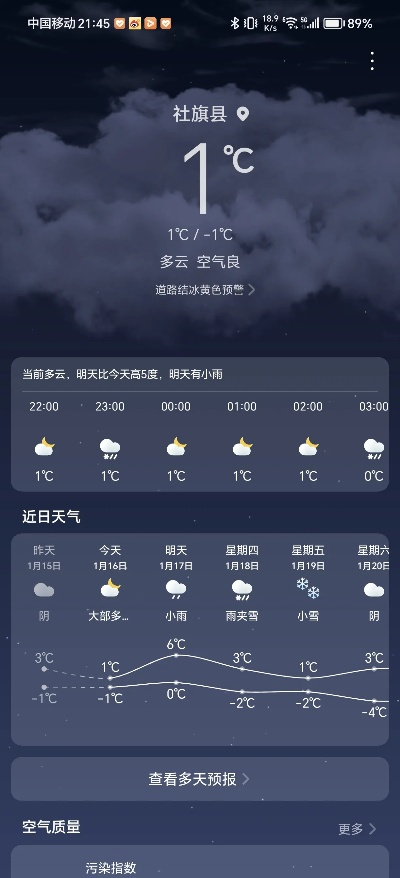社旗天气预报,预见风云,守护生活 社旗天气预报,预见风云,守护生活