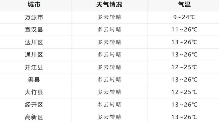 大方天气预报15天,从容应对气候变幻,智慧安排每日生活 大方天气预报15天,从容应对气候变幻,智慧安排每日生活