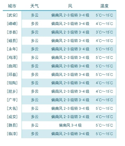 广平天气预报,一场与天空的每日对话 广平天气预报,一场与天空的每日对话