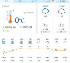 宜昌天气预报15天天气，山城冷暖早知晓，出行安排更从容