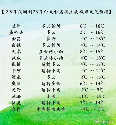 甘肃15天天气预报，河西走廊将迎断崖式降温，陇东地区需防沙尘