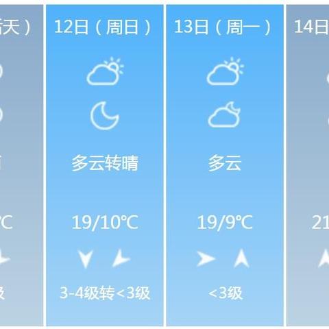 南京天气预报15天准确一览表,如何科学看待与利用中长期预报 南京天气预报15天准确一览表,如何科学看待与利用中长期预报