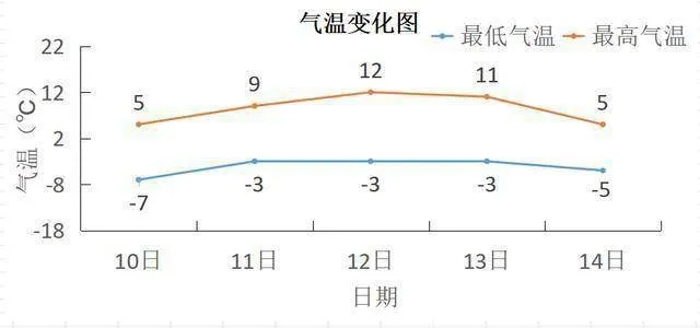 未来十五天气温走势早知道,精准规划,从容生活 未来十五天气温走势早知道,精准规划,从容生活