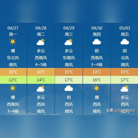 宝鸡天气预报15天查询，精准掌握天气变化，从容规划出行生活