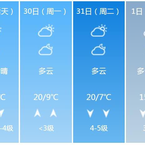 北京旅游天气指南，15天与30天预报助你规划完美行程
